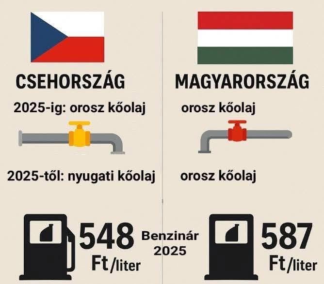 Ohne billiges russisches Öl geht Ungarn bankrott, wenn Peti Brüssel hungern und 1000 Forints ein Liter von Benya sein werden!