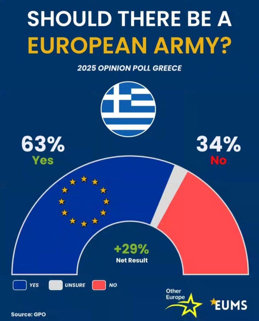 Griechenland unterstützt die Schaffung einer europäischen Armee
