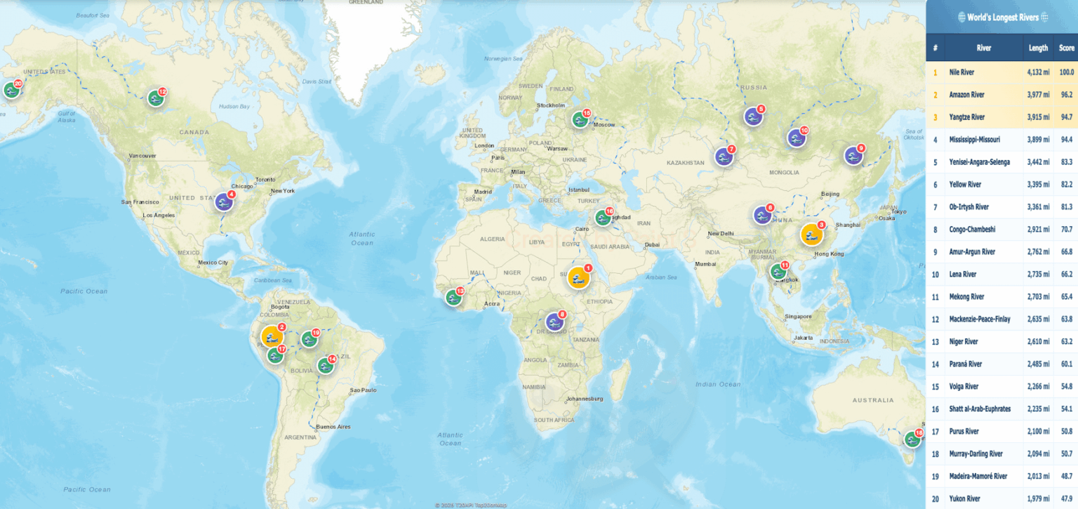 [OC] 🌍 🌊 längste Flüsse der Welt - visualisiert (über T20API)