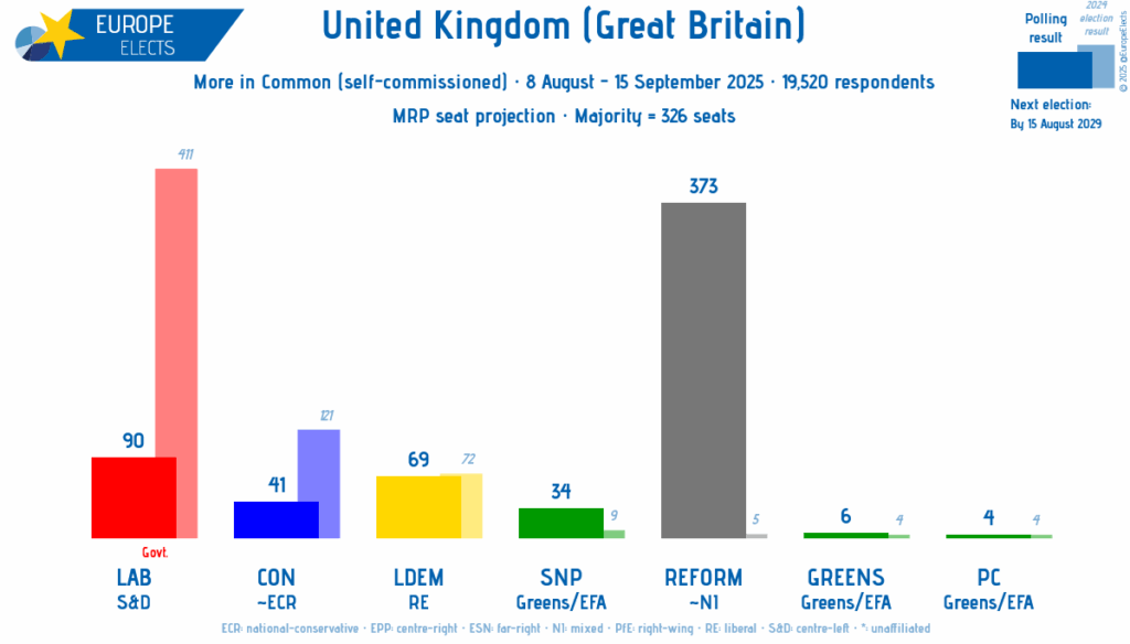 Nächste britische allgemeine Wahlsitzprojektion