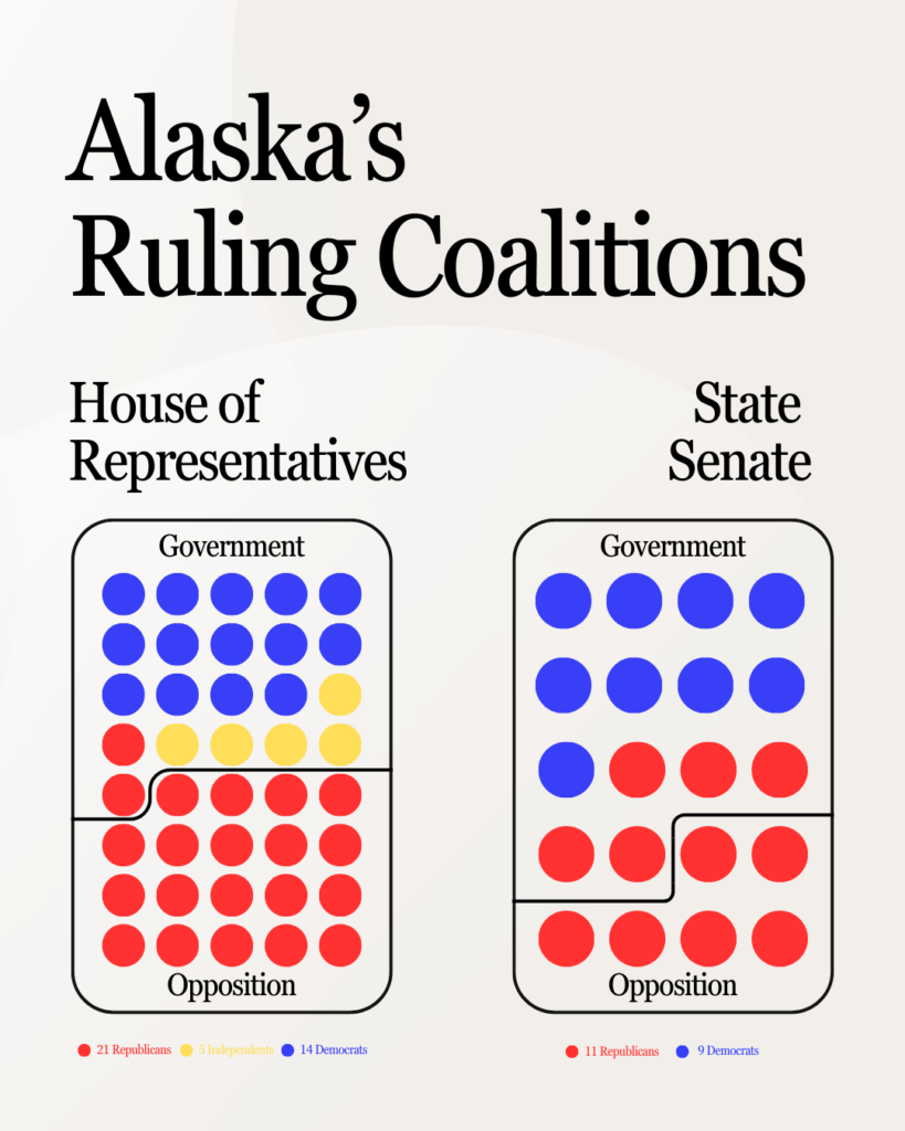Alaskas einzigartige Koalitionen [OC]