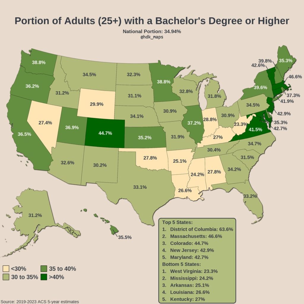 [OC] Teil der amerikanischen Erwachsenen mit einem Bachelor -Abschluss oder höher