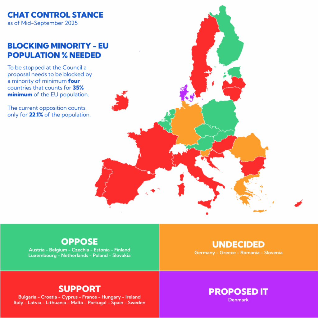 EU -Rat - Die derzeitigen Chatkontrollstände der EU -Länder Ende September 2025