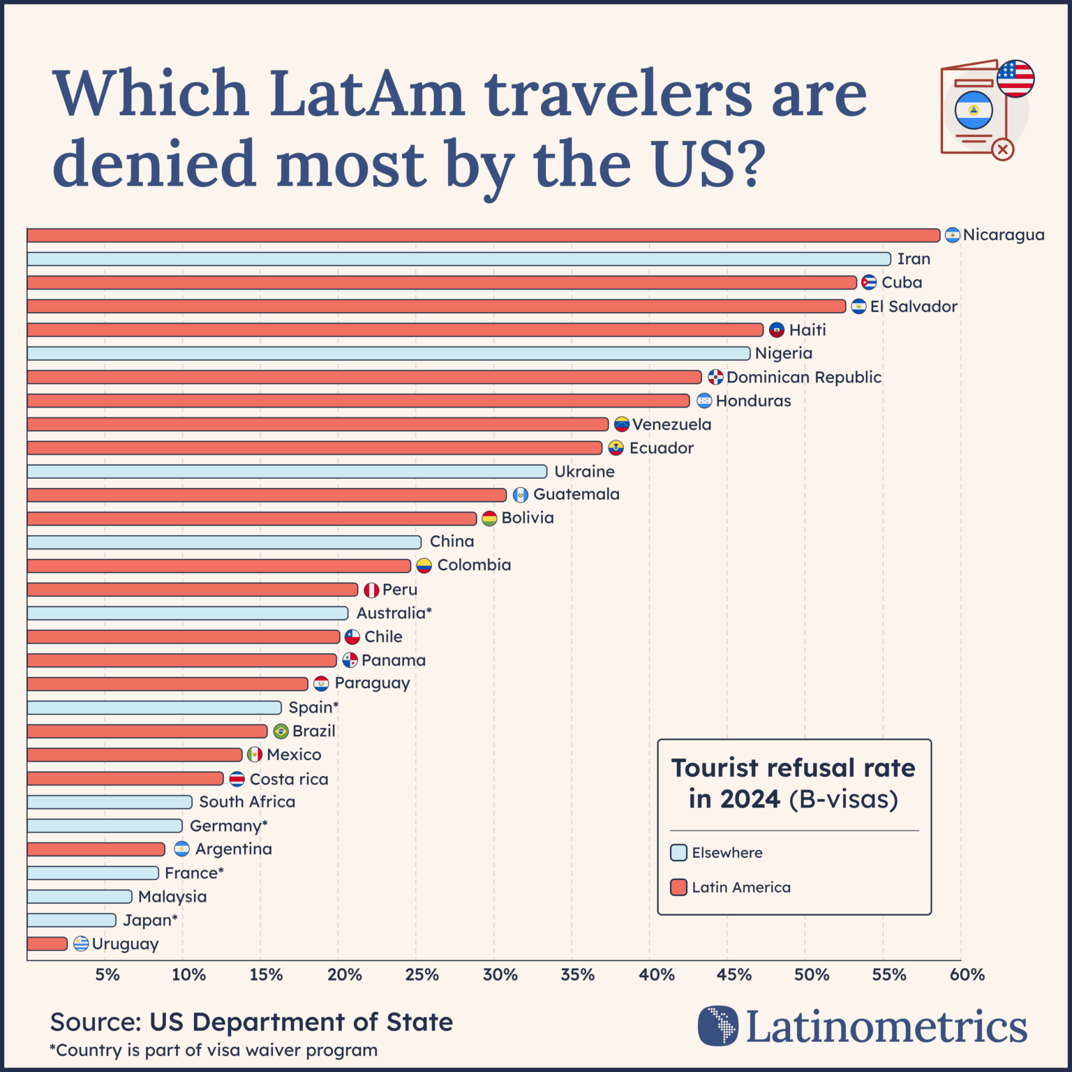 [OC] US Tourist Visa Ableitungsrate im Jahr 2024 (B-Visas)