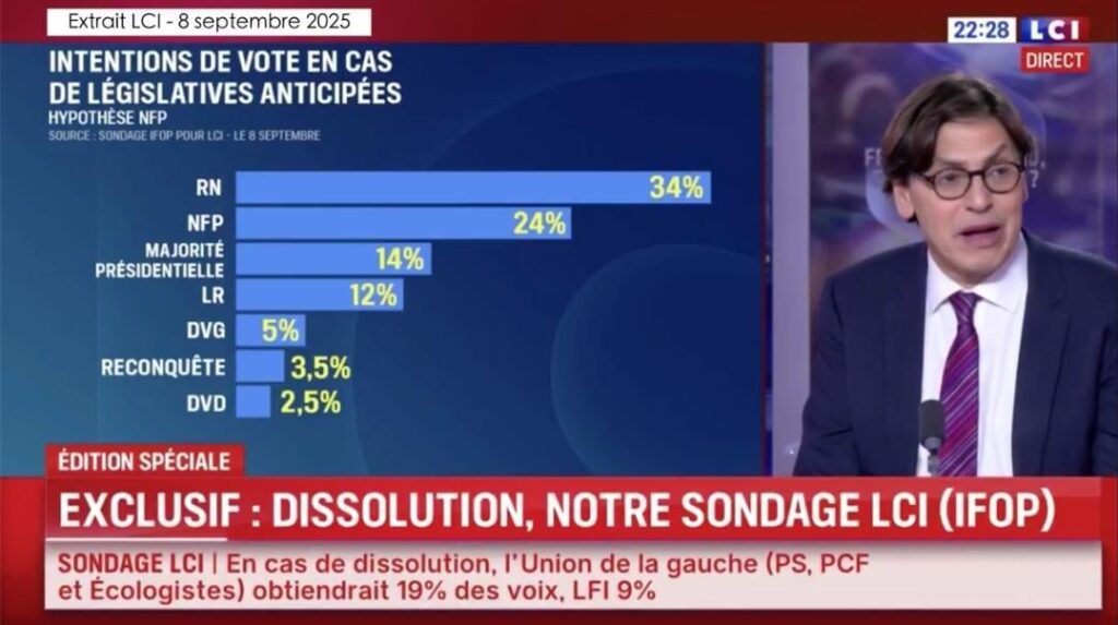 Frankreich | Umfrage: Wenn die Wahlen für die Parlamentswahlen in Snap genannt wurden
