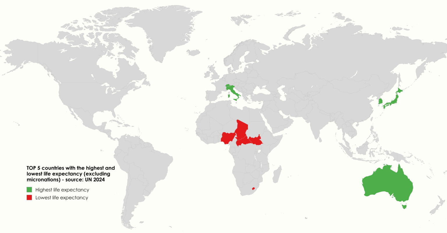 Italien und die Schweiz haben die höchste Lebenserwartung in Europa