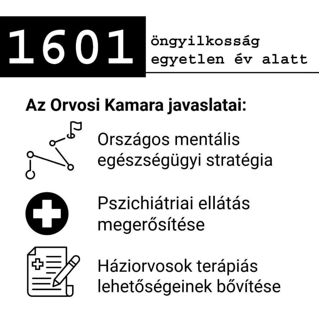Ungarische medizinische Kammer: 𝟏𝟔𝟎𝟏 𝐭𝐫𝐚𝐠𝐞 𝐞𝐠𝐲𝐞𝐭𝐥𝐞𝐧 𝐞 𝐞 𝐚𝐥𝐚𝐭𝐭 𝐚𝐥𝐚𝐭𝐭 𝐚𝐥𝐚𝐭𝐭