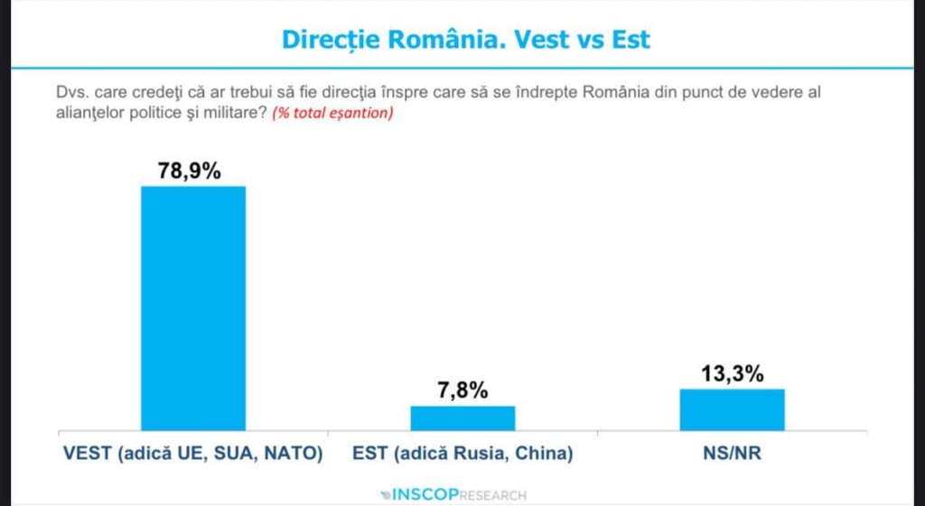 RICHTION RANMIA: WEST VS EST