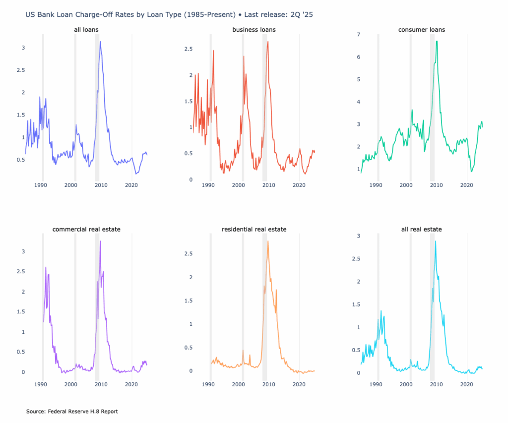 Banken bleiben ruhig und machen weiter [OC]