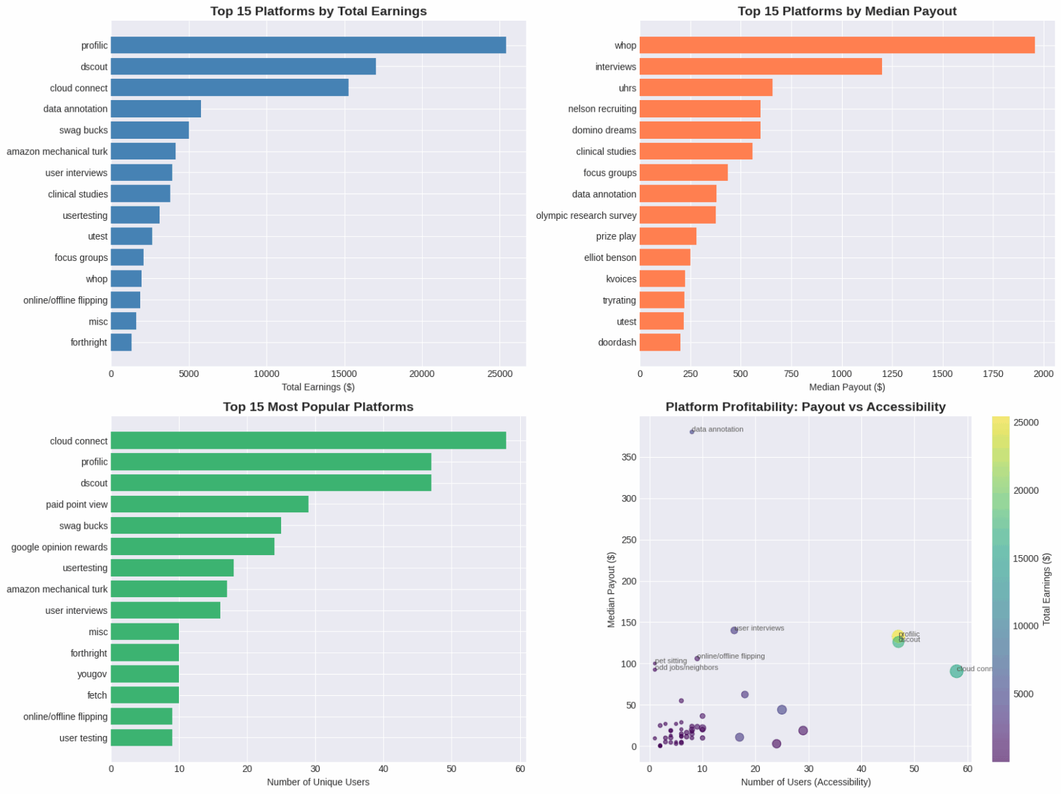 [OC] /r/beermoney Wer hat Sie für/In der März-August-Analyse bezahlt?