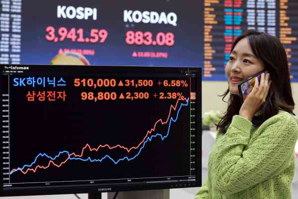 KOSPI steigt am Freitag um 2,5 %