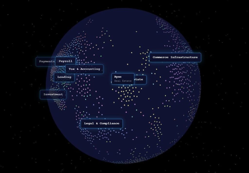 [OC] Kartieren Sie jedes Y-Combinator-Startup danach, wie es seine Ideen beschreibt