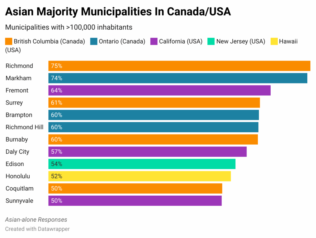 [OC] Gemeinden mit asiatischer Mehrheit in Kanada und den USA