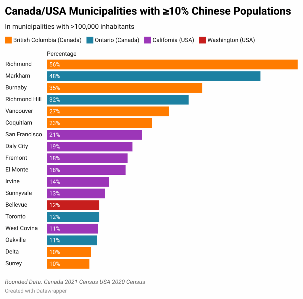 [OC] Verteilung der chinesischen Bevölkerung in Kanada und den USA