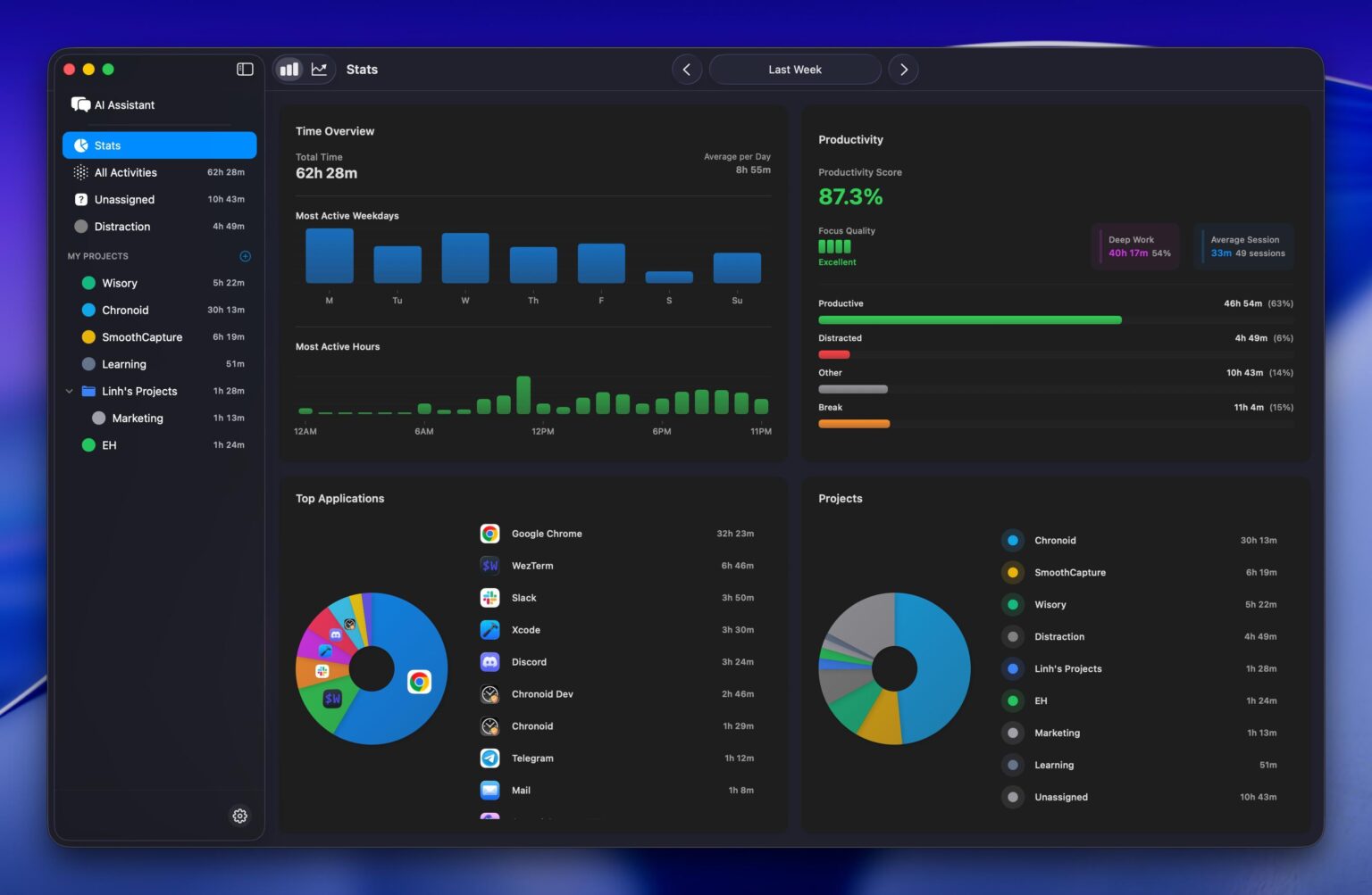 [OC] Wie ich meine letzte Woche verbracht habe: 62 Stunden, die automatisch von meiner macOS-Zeiterfassungs-App erfasst werden