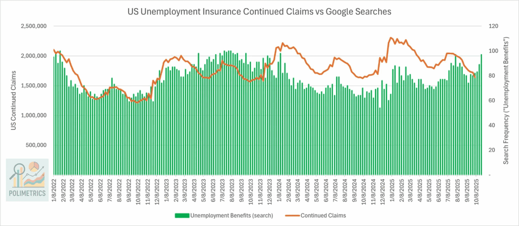 [OC] Fortlaufende Ansprüche der Arbeitslosenversicherung und Google-Suchen