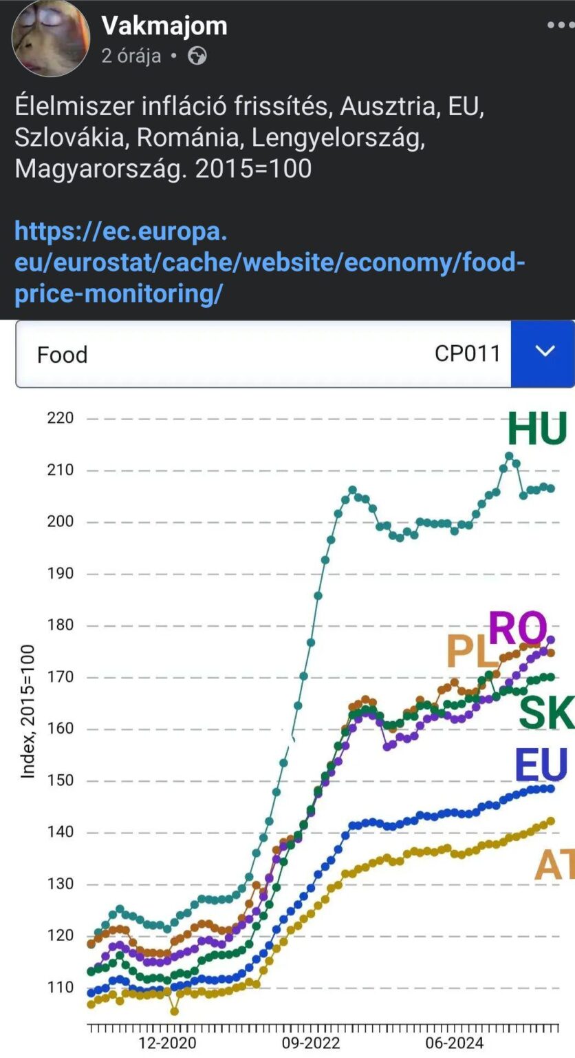 Nahrungsmittelinflation