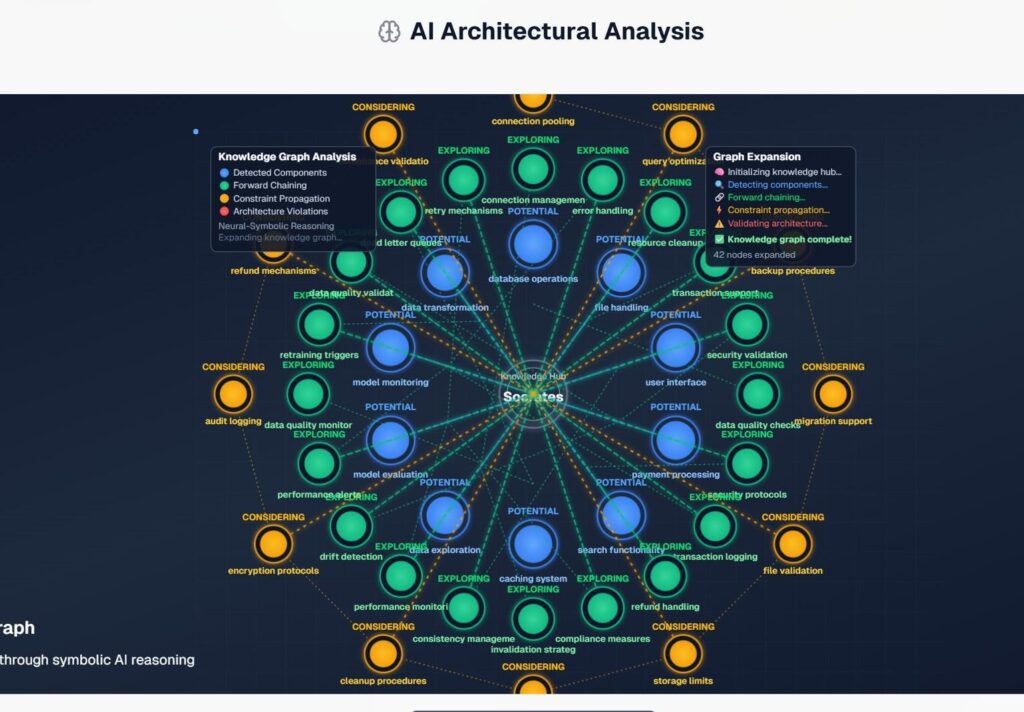 Kartierung der Zusammenarbeit zwischen KI und Mensch: Neurosymbolischer Wissensgraph aus der Planung einer Implementierung einer Vertriebsdatenanalyse [OC]