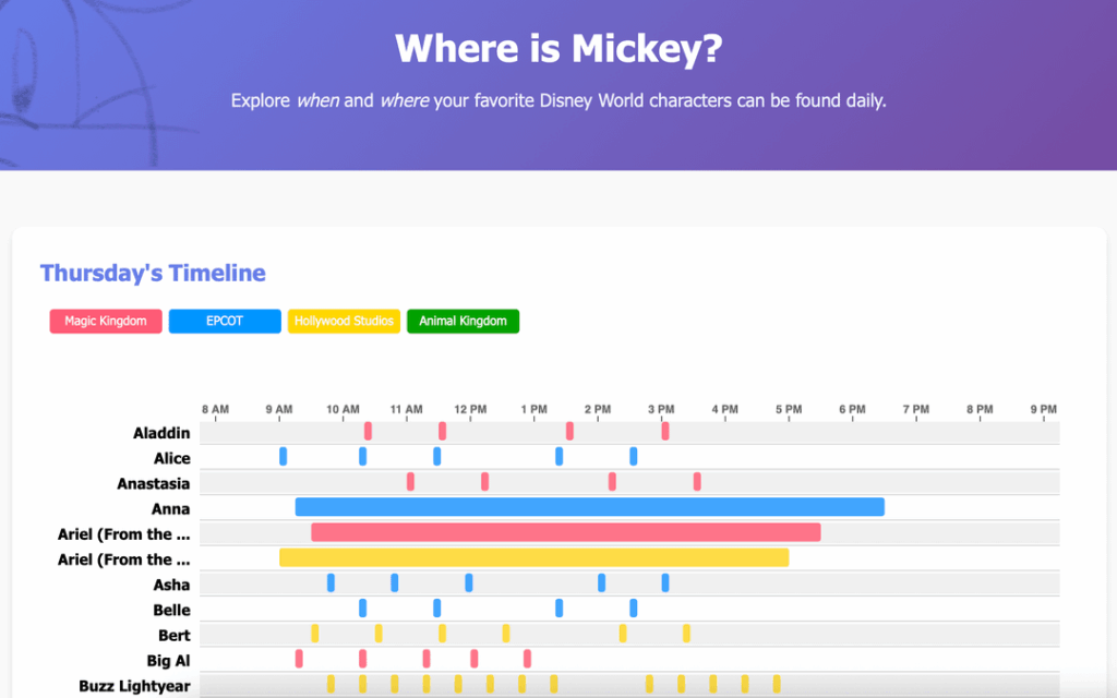 [OC] Zeitleiste der Disney World-Charaktere