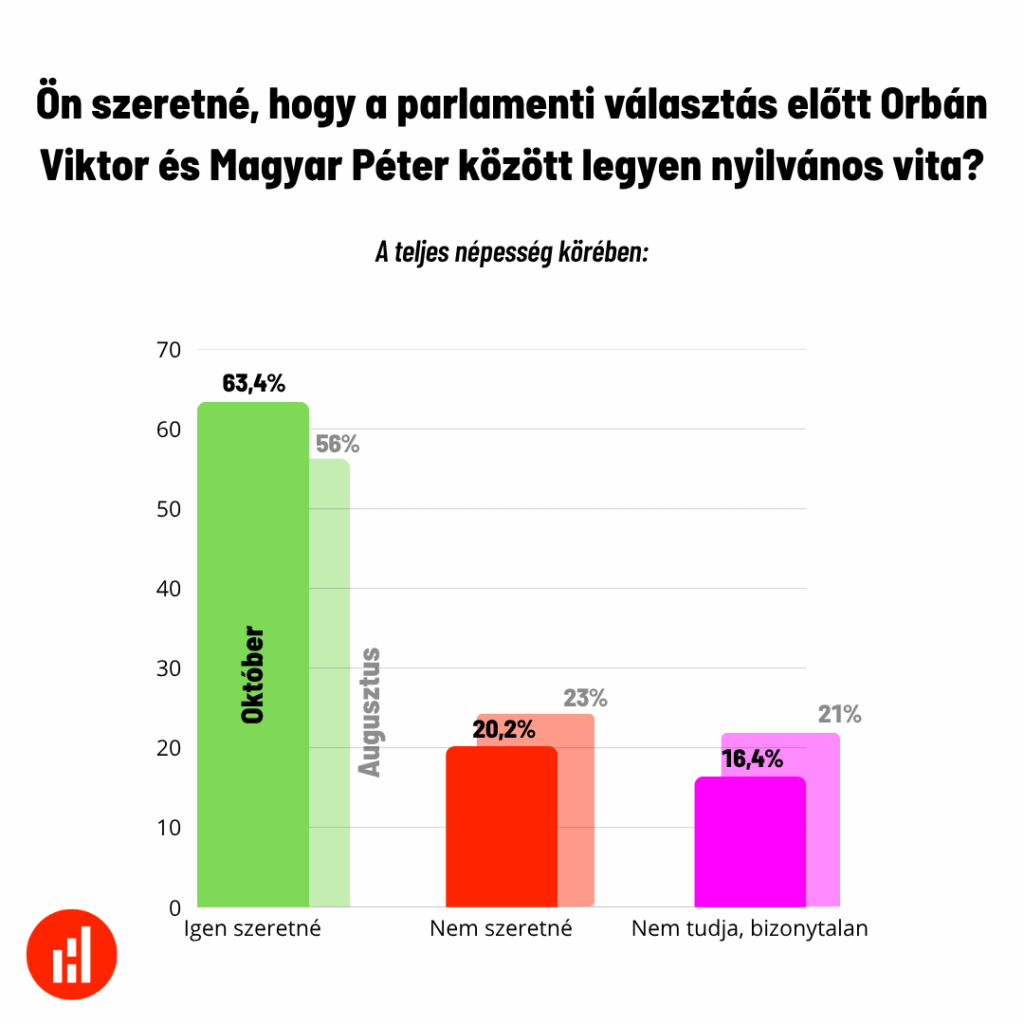 21 Neue Forschung des Forschungszentrums zum möglichen Streit zwischen Ungarn und Orbán