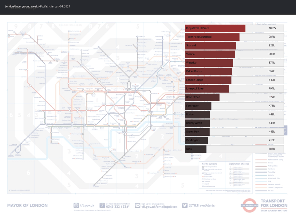 [OC] 🇬🇧Fußgängerzone in der Londoner U-Bahn (2024 - 2025)