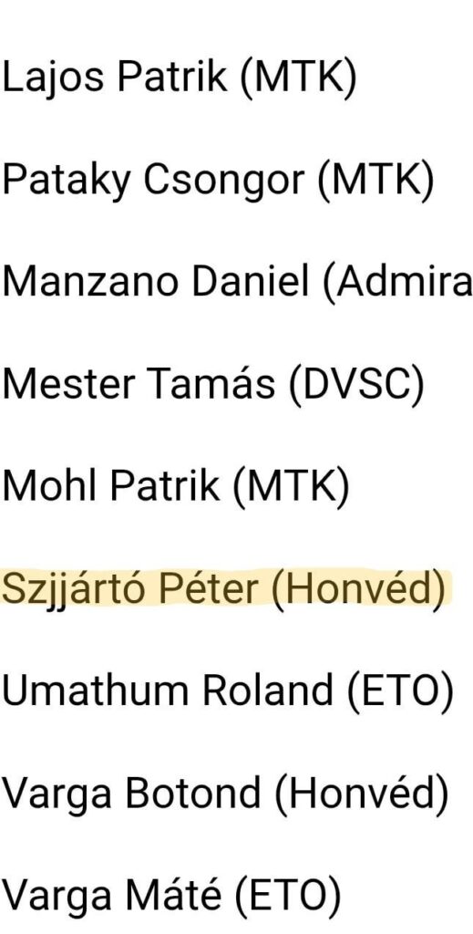 Peter Szijjártó arrangiert – FIA kann Mitglied der U15-Nationalmannschaft werden Peter Szijjártó arrangiert – FIA kann Mitglied der U15-Nationalmannschaft werden