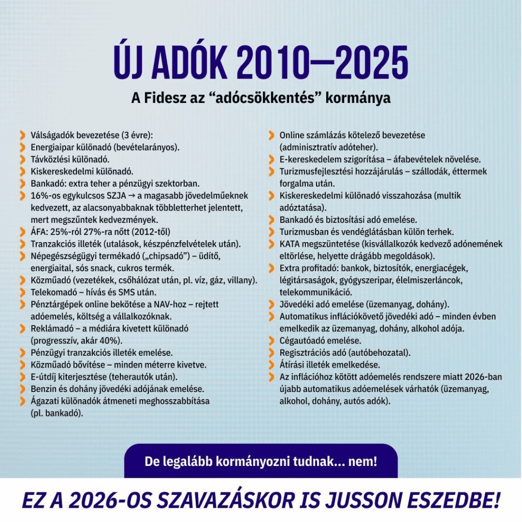 Neue Steuern zwischen 2010 und 2025