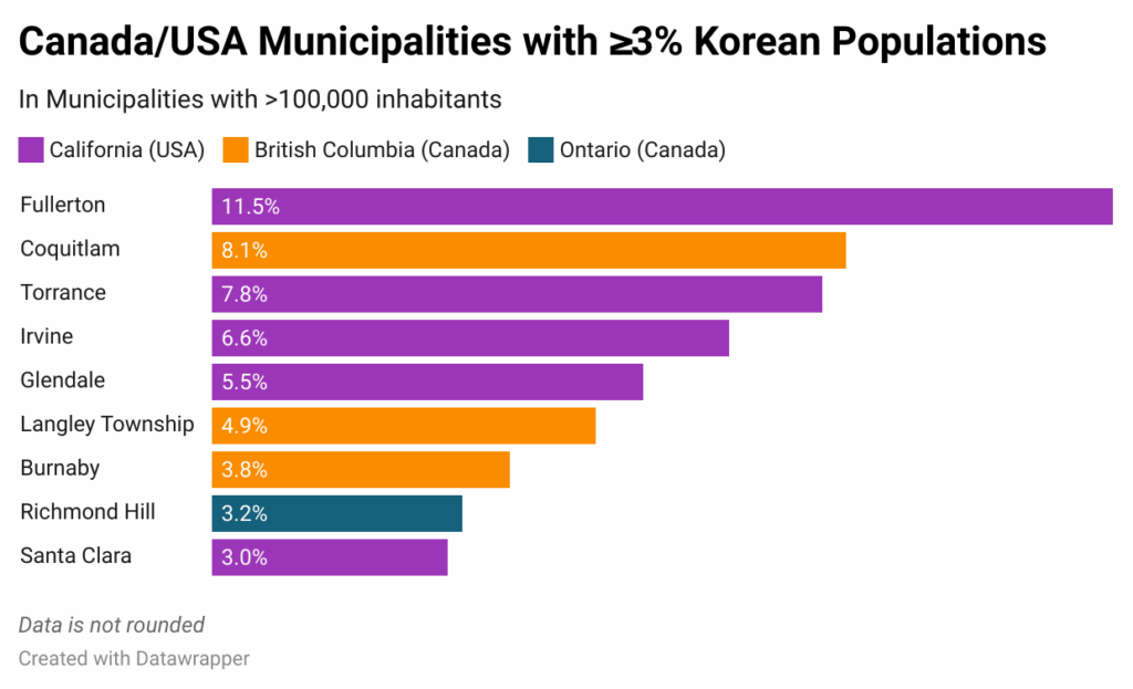 [OC] Koreanische Bevölkerungsverteilung in den USA und Kanada