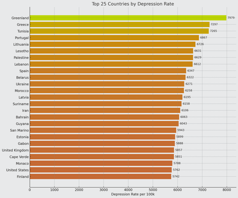 [OC] Top 25 Länder nach Depressionsraten - über 1 Milliarde Menschen leben weltweit mit Depressionen oder Angstzuständen (WHO, 2025)