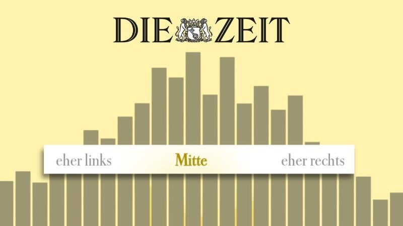 Die „Zeit“ sucht die politische Mitte – und findet lauter Radikale
