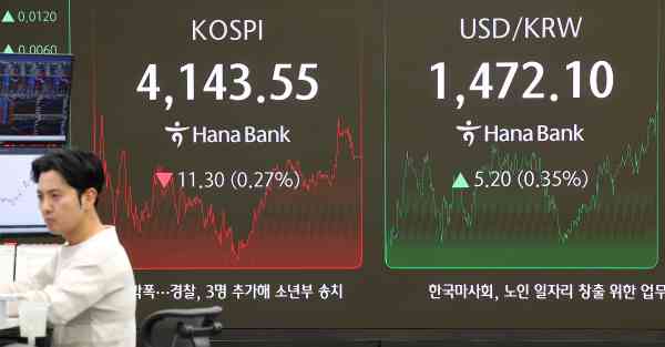 KOSPI fiel am Dienstag um 0,27 %