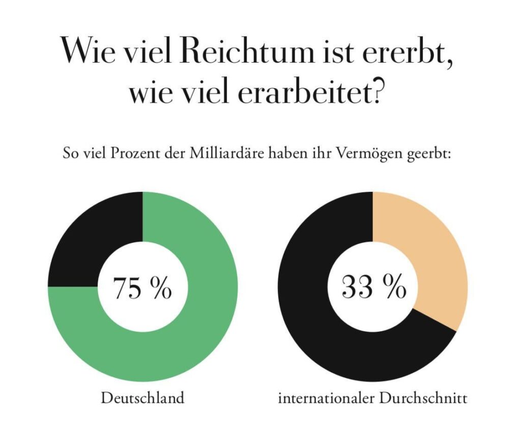 Vermögenssteuer muss einfach kommen