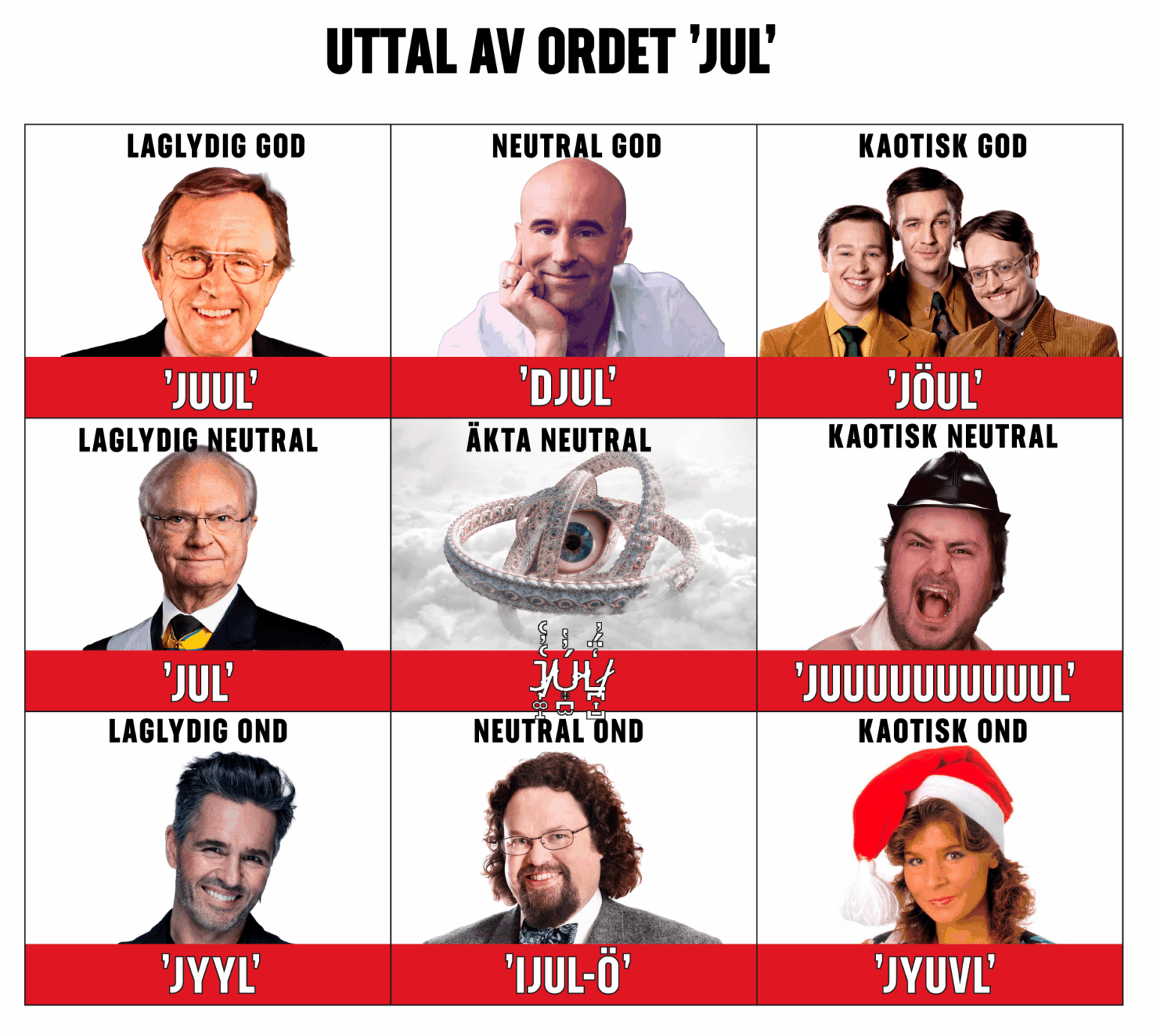 Ich habe eine Ausrichtungstabelle zur Aussprache des Wortes „Weihnachten“ erstellt.
