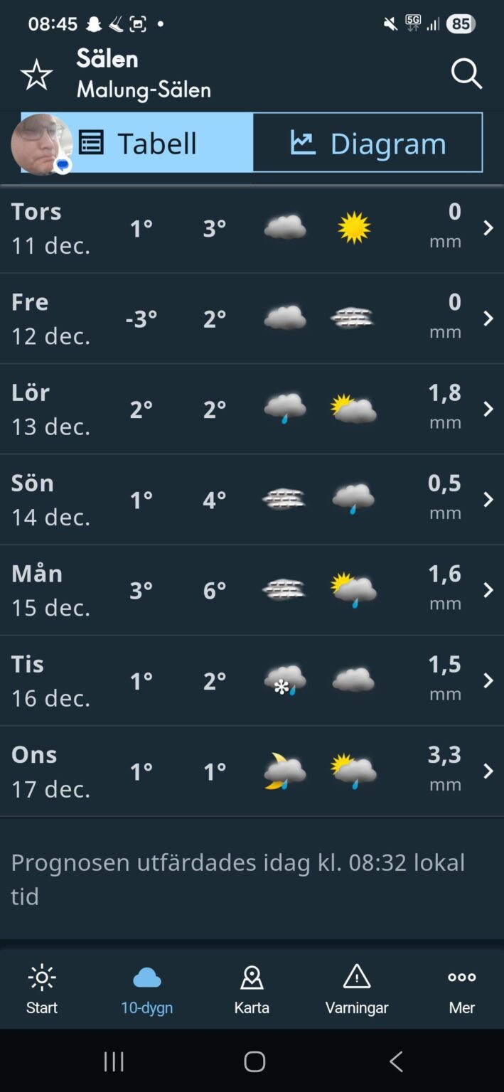 Ich glaube nicht, dass es ein schöner Skiurlaub wird...