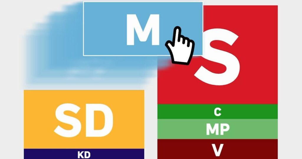 Puzzle Schwedens Regierung