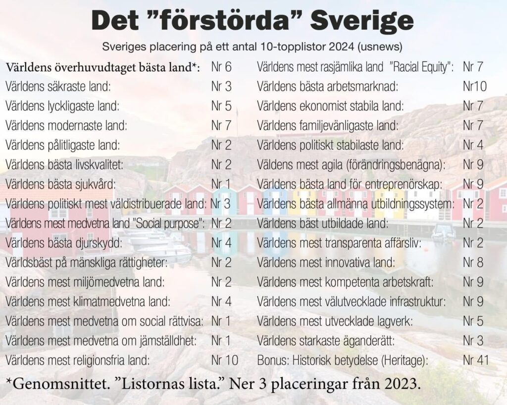 Schweden in den Toplisten