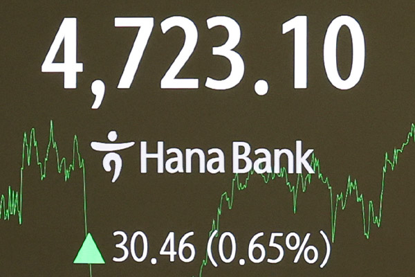 KOSPI stieg am Mittwoch um 0,65 %