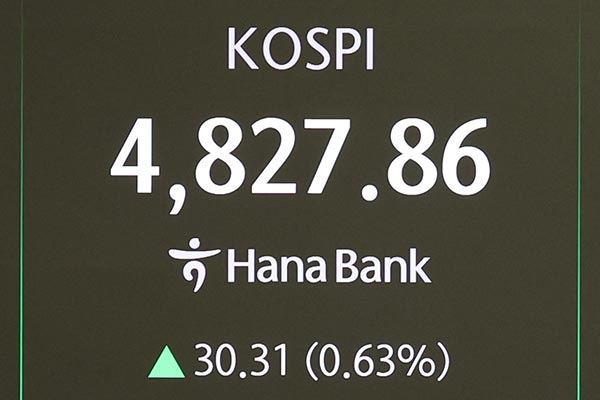 KOSPI stieg am Freitag um 0,90 %