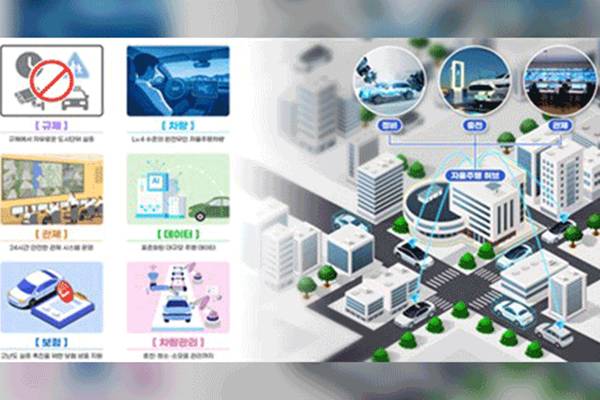 Regierung will Gwangju zum landesweit ersten stadtweiten Testgelände für autonomes Fahren ausweisen