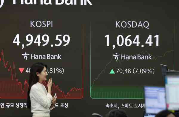 KOSDAQ stieg am Montag um 7,09 % und durchbrach die 1.000-Marke