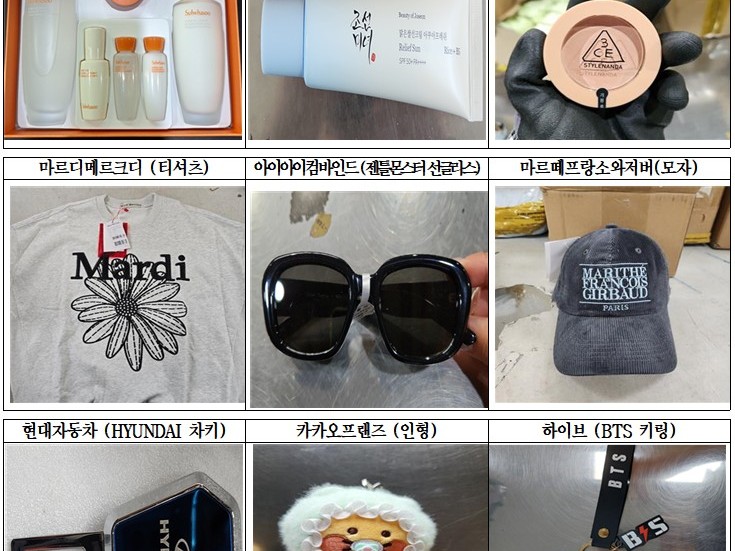 Mehr als 90 % der im letzten Jahr beschlagnahmten gefälschten koreanischen Produkte wurden aus China importiert