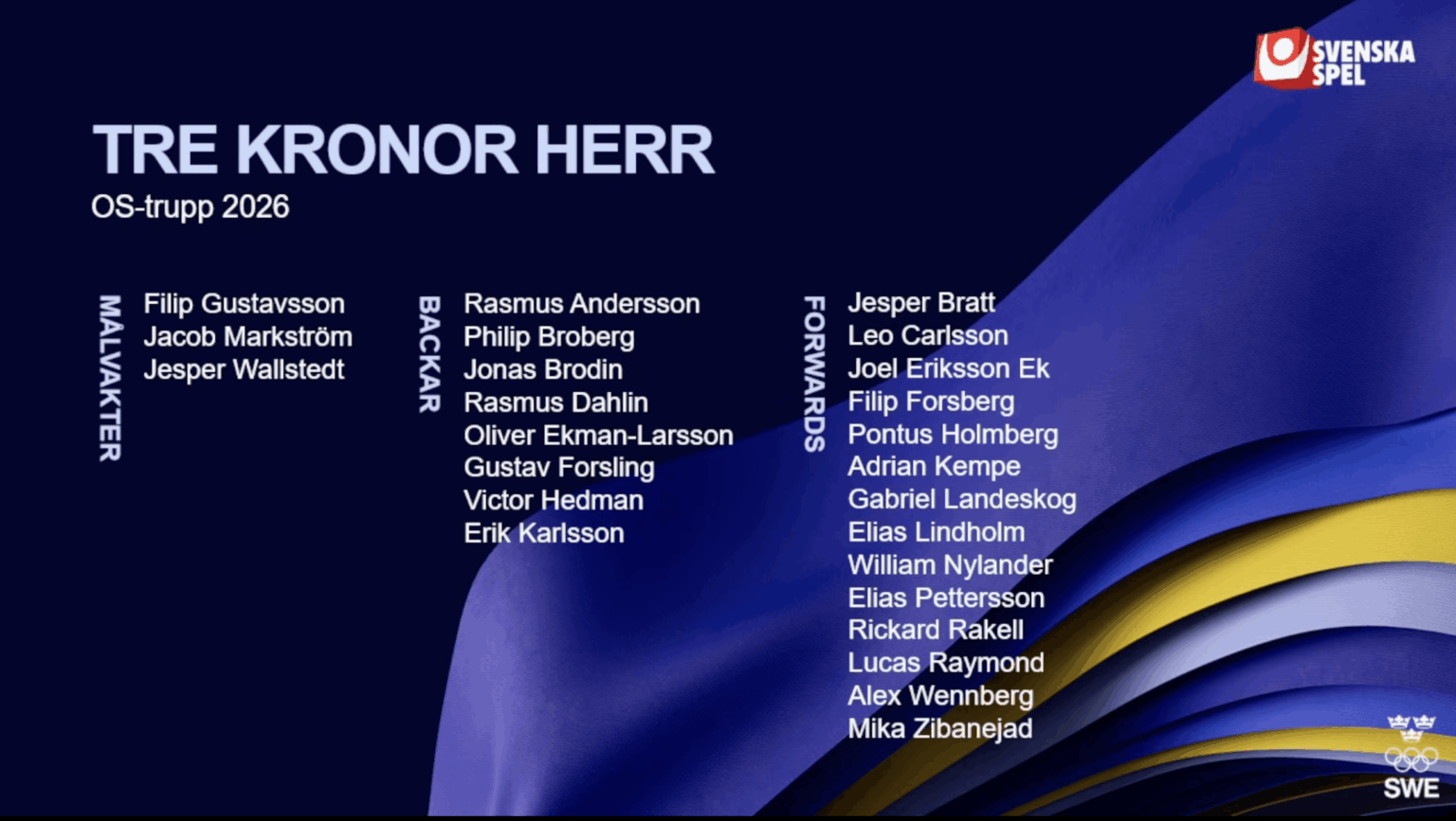 Schwedens Olympiamannschaft im Eishockey