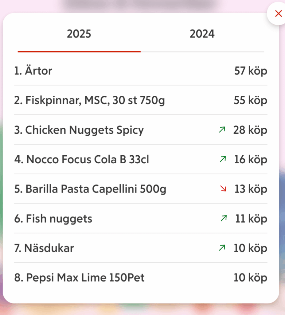 Ich habe letztes Jahr 1650 Fischstäbchen gegessen