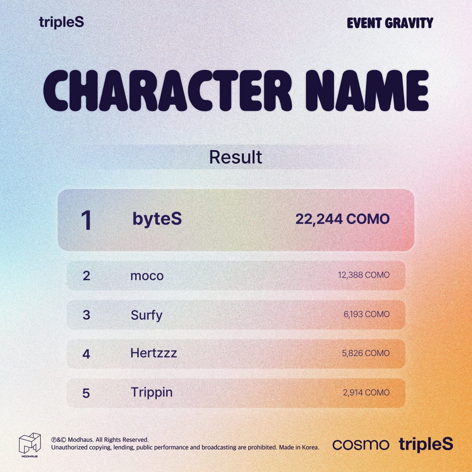 TripleS – Event Gravity: Charaktername (Wählen Sie den offiziellen Charakternamen für TripleS – Gewinner: ByteS)