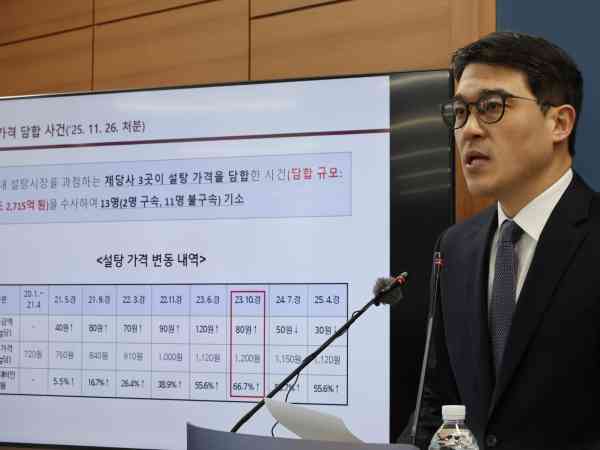 52 Angeklagt wegen angeblicher Festsetzung von Preisen für Mehl, Zucker und Strom