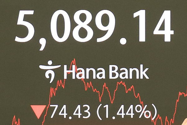 KOSPI fällt am Freitag um 1,44 %