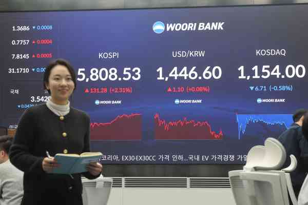 KOSPI übersteigt 5.800 und erreicht ein weiteres Schlusshoch