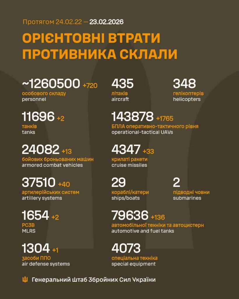 Russische Opfer – 23. Februar 2026