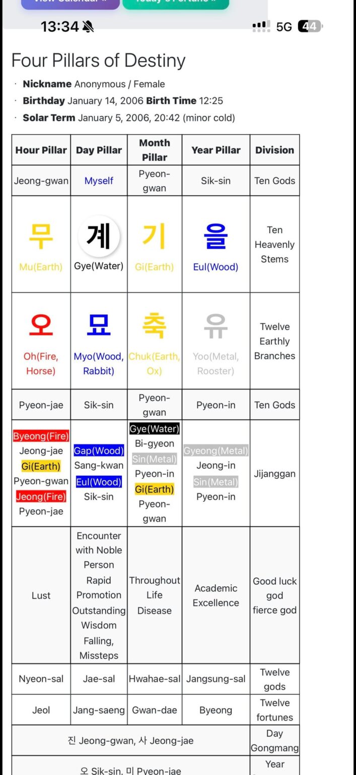 Saju-Lesung