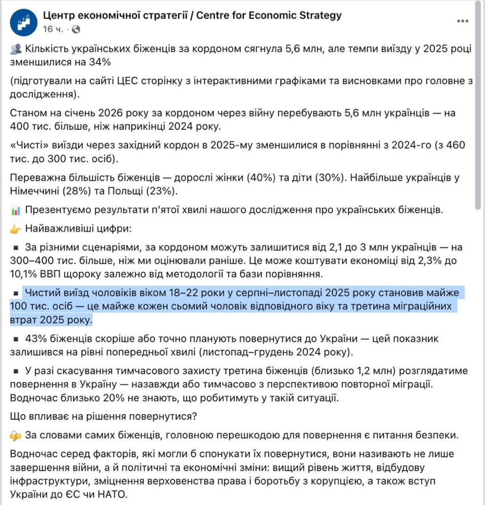 Fast 100.000 Männer im Alter von 18 bis 22 Jahren verließen die Ukraine zwischen August 2025, als die Grenzen für sie geöffnet wurden, und November.